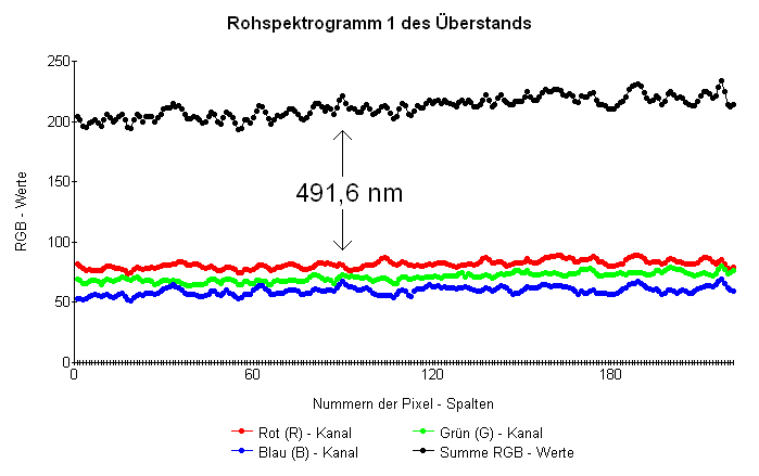 Rohspektrum 1 der Wasserprobe