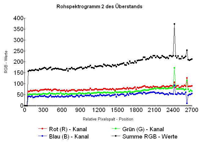 Übersichtsabsorptionsspektrogramm der Wasser - Probe