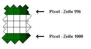 Skizze des Bereiches zwischen Diagramm - Basis und Spektrum - Rand