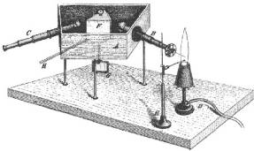 Spektroskop und Bunsen - Brenner