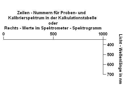 Grundkörper eines halbmanuell erstellten Kalibrierdiagramms